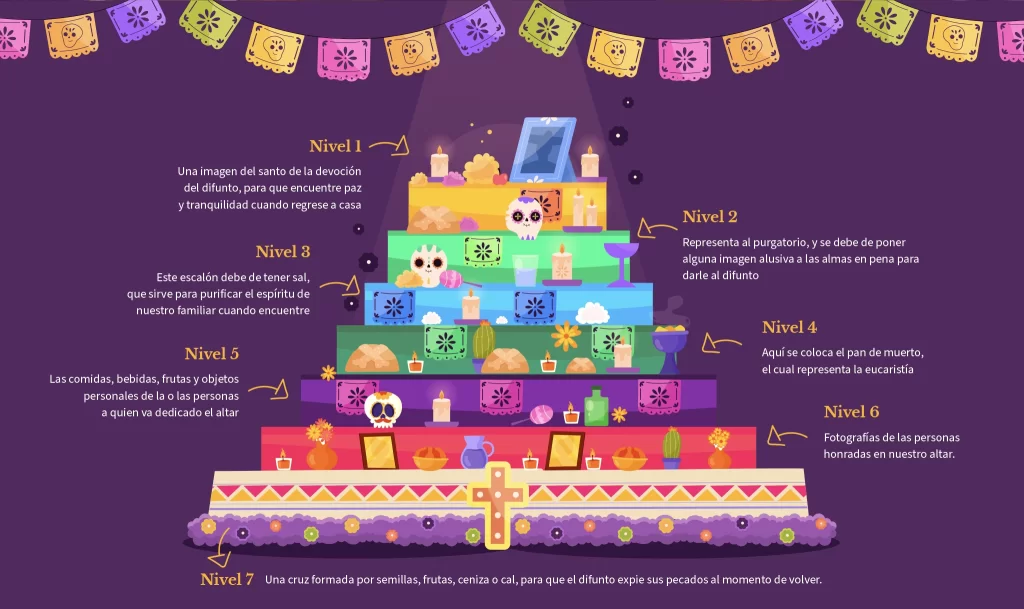 altar of the dead seven levels  